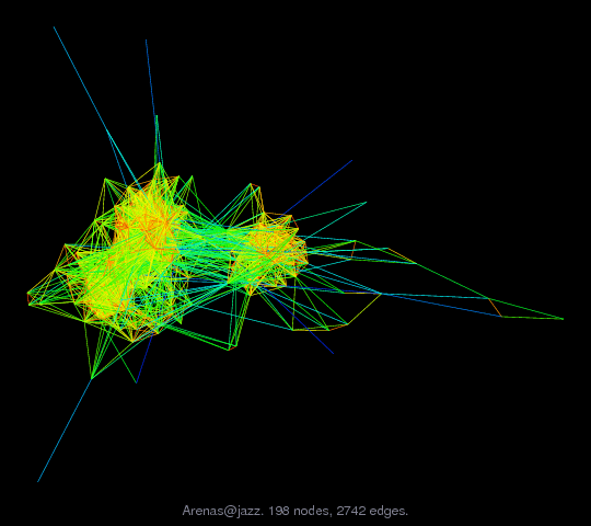 Arenas@jazz