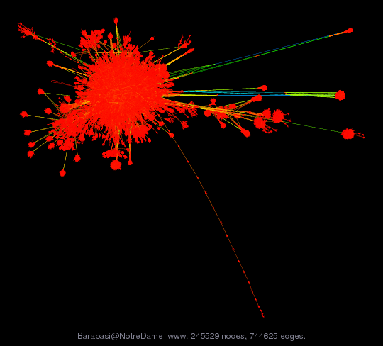 Barabasi@NotreDame_www