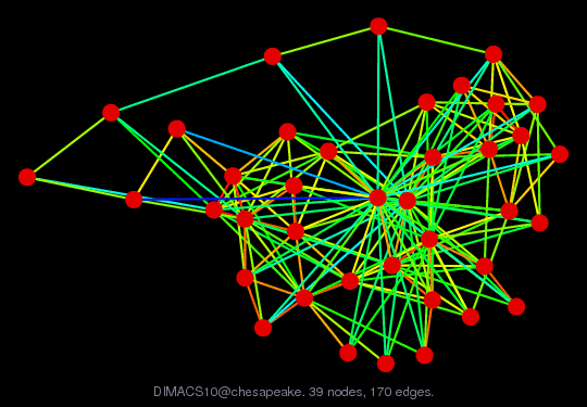 DIMACS10@chesapeake