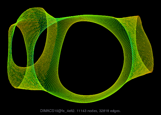 DIMACS10@fe_4elt2