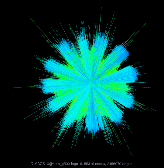DIMACS10@kron_g500-logn16