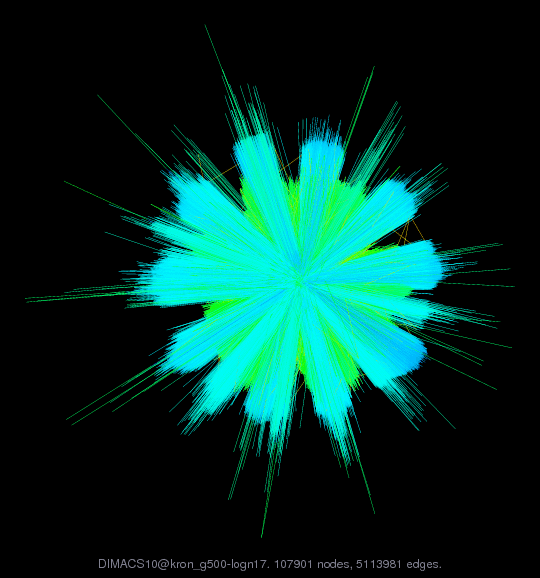 DIMACS10@kron_g500-logn17