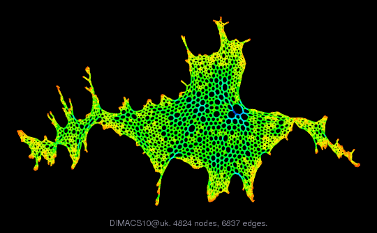 DIMACS10@uk