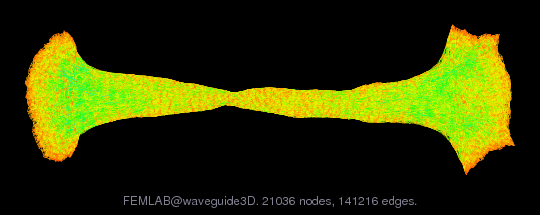 FEMLAB@waveguide3D