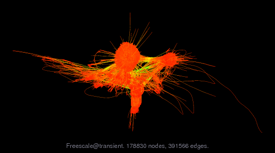 Freescale@transient