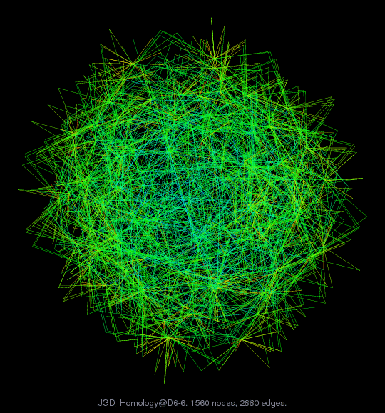 JGD_Homology@D6-6