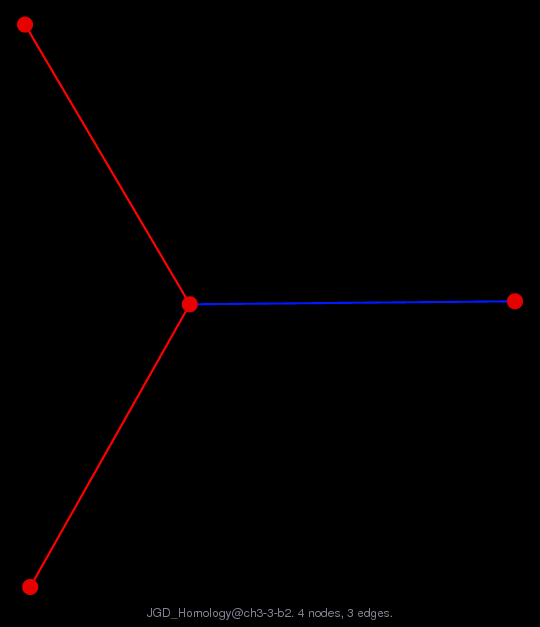 JGD_Homology@ch3-3-b2