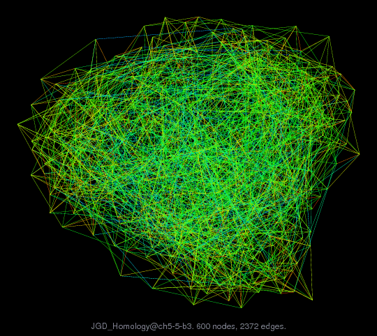 JGD_Homology@ch5-5-b3