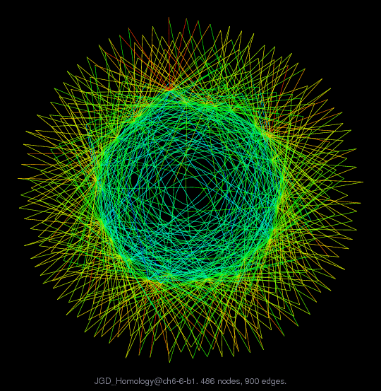 JGD_Homology@ch6-6-b1