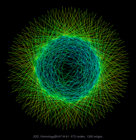 JGD_Homology@ch7-6-b1