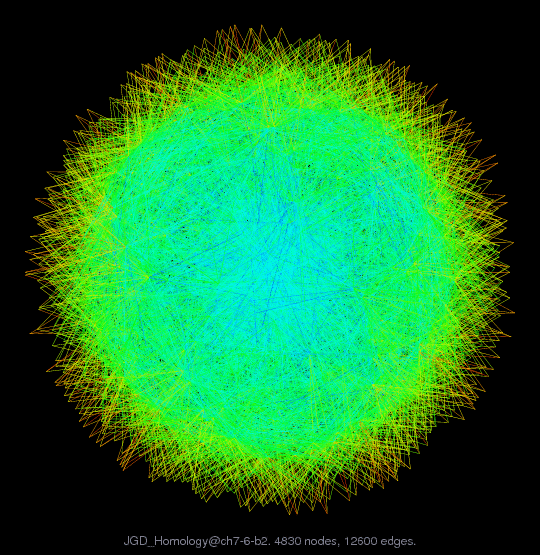 JGD_Homology@ch7-6-b2