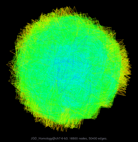 JGD_Homology@ch7-6-b3