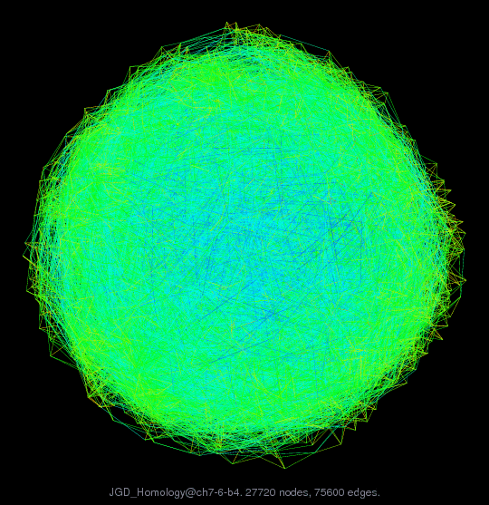 JGD_Homology@ch7-6-b4