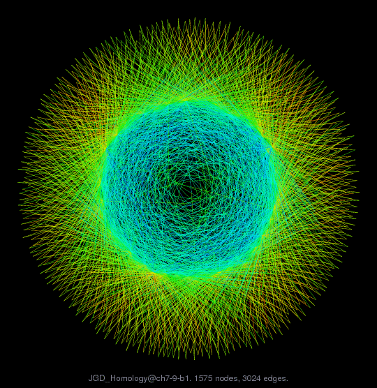 JGD_Homology@ch7-9-b1