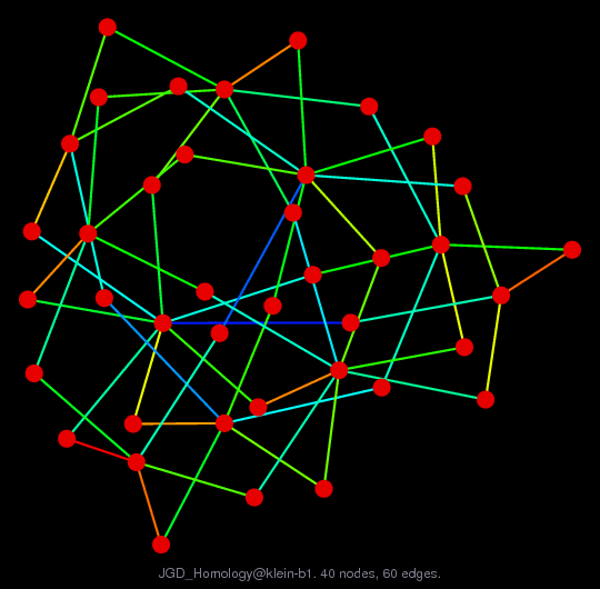 JGD_Homology@klein-b1