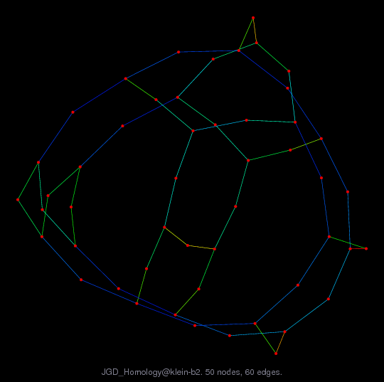 JGD_Homology@klein-b2