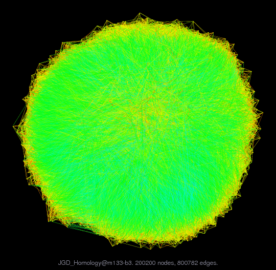 JGD_Homology@m133-b3