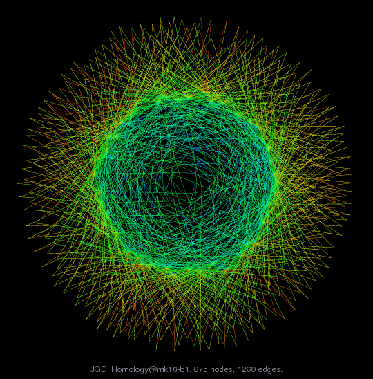 JGD_Homology@mk10-b1