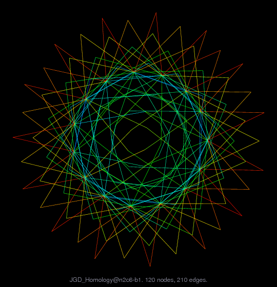 JGD_Homology@n2c6-b1