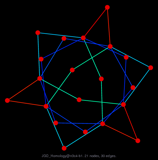 JGD_Homology@n3c4-b1