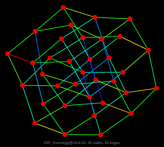 JGD_Homology@n3c4-b2