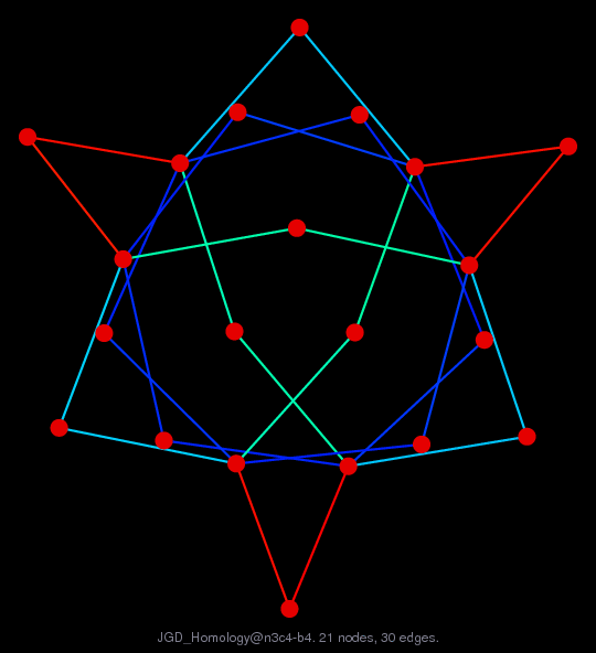 JGD_Homology@n3c4-b4