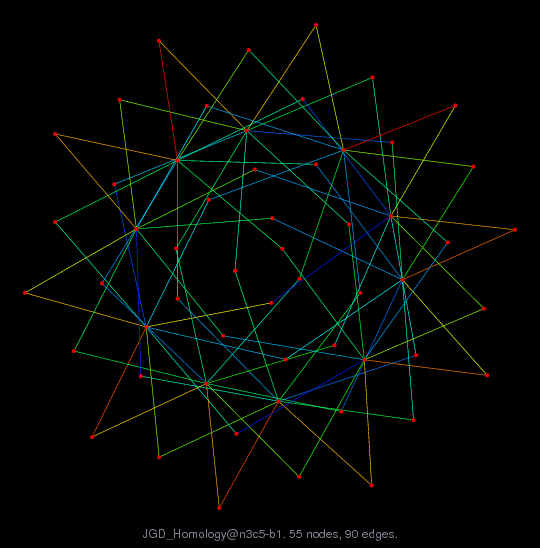 JGD_Homology@n3c5-b1