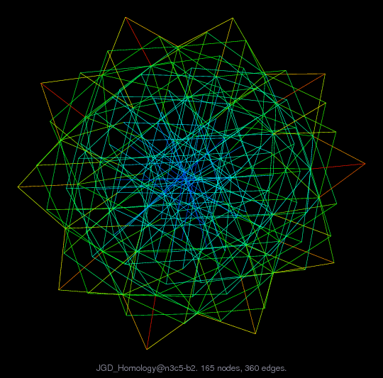 JGD_Homology@n3c5-b2