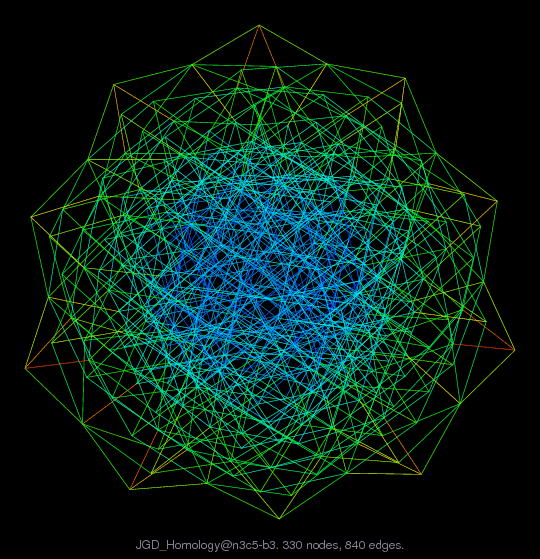 JGD_Homology@n3c5-b3