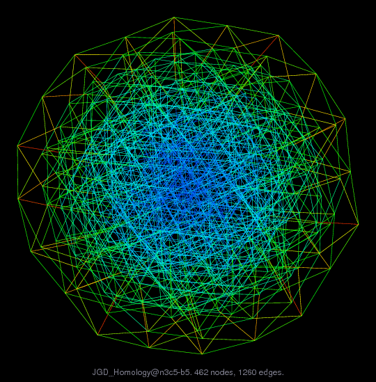 JGD_Homology@n3c5-b5