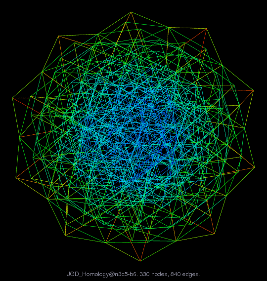 JGD_Homology@n3c5-b6