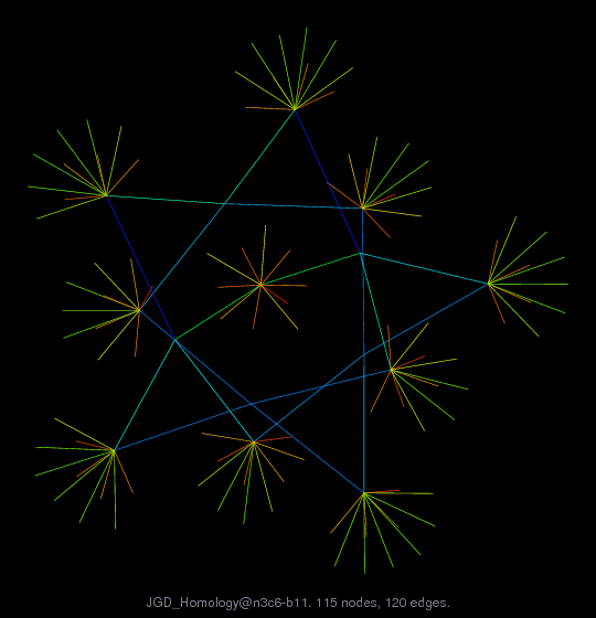 JGD_Homology@n3c6-b11