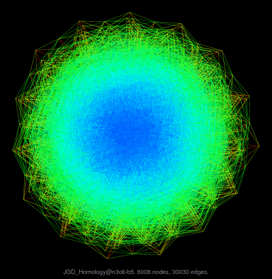 JGD_Homology@n3c6-b5