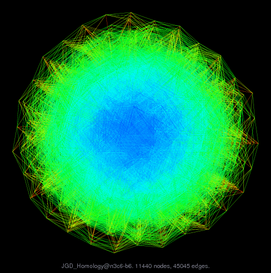 JGD_Homology@n3c6-b6