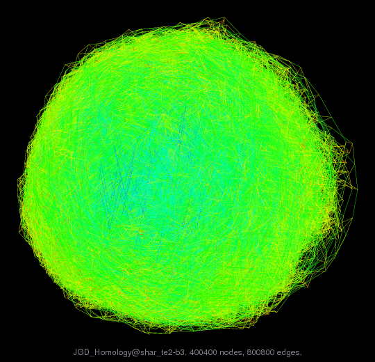 JGD_Homology@shar_te2-b3