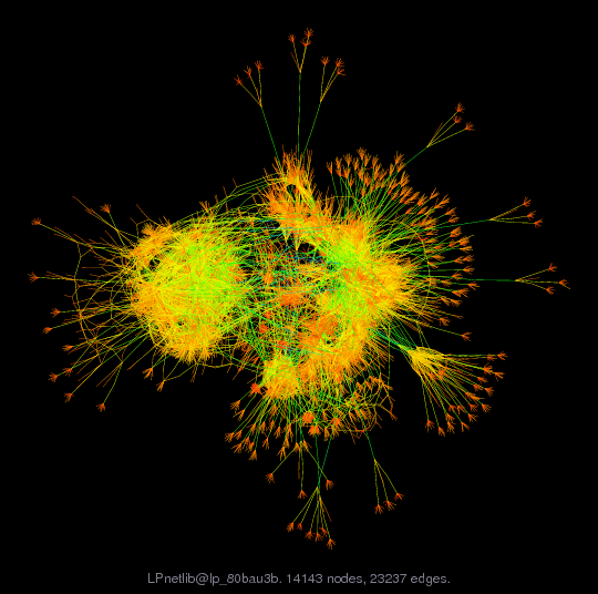 LPnetlib@lp_80bau3b