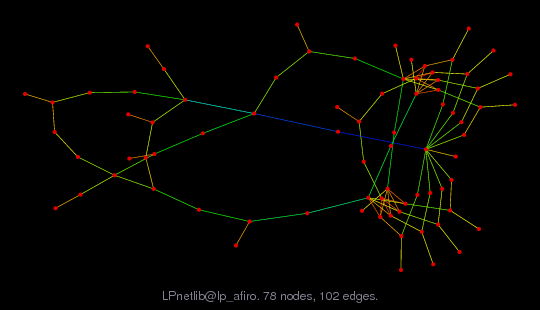 LPnetlib@lp_afiro