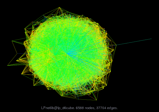 LPnetlib@lp_d6cube