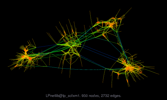 LPnetlib@lp_scfxm1
