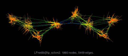 LPnetlib@lp_scfxm2