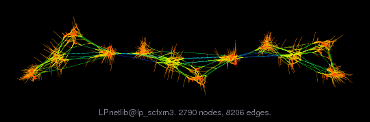 LPnetlib@lp_scfxm3