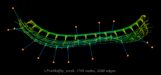 LPnetlib@lp_scrs8