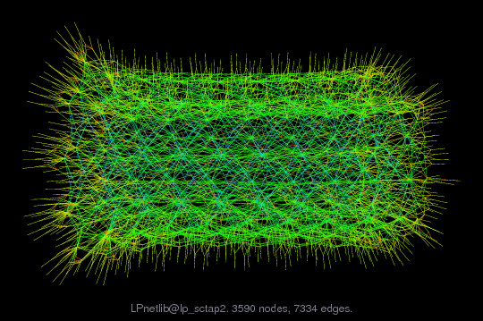 LPnetlib@lp_sctap2