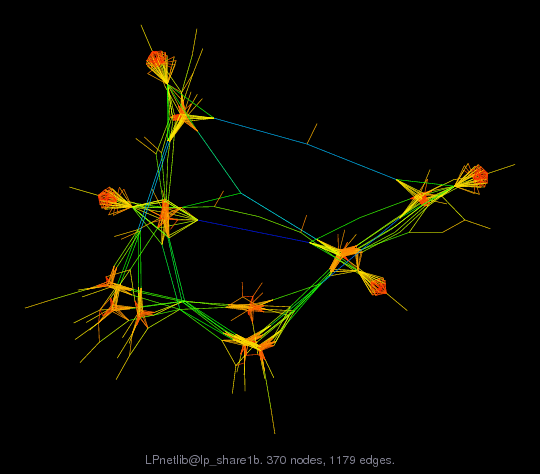 LPnetlib@lp_share1b