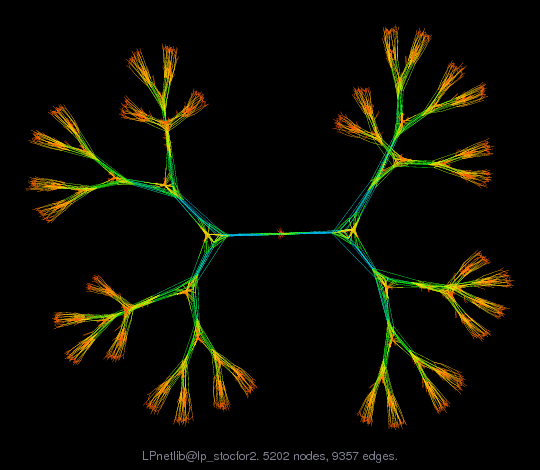 LPnetlib@lp_stocfor2