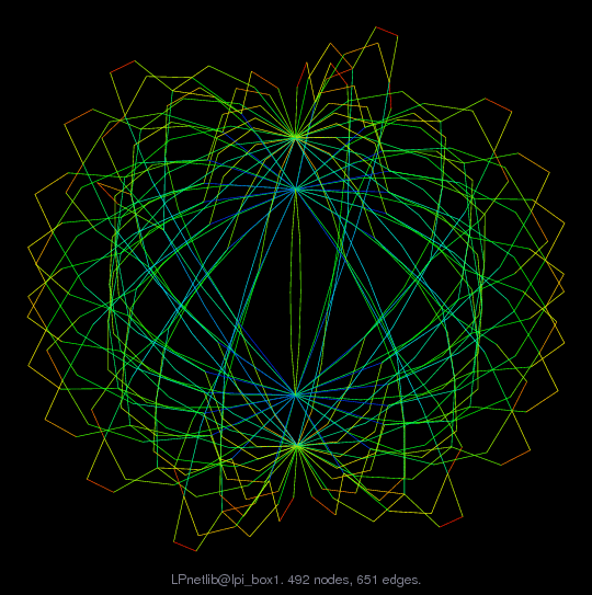 LPnetlib@lpi_box1