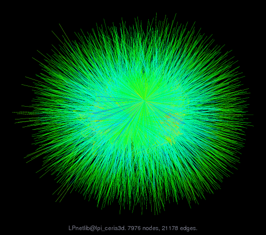 LPnetlib@lpi_ceria3d