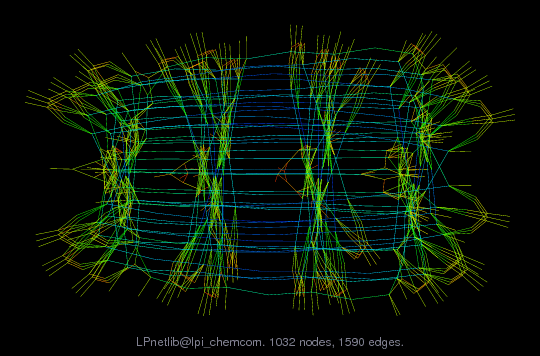 LPnetlib@lpi_chemcom