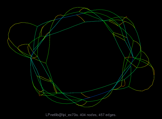 LPnetlib@lpi_ex73a