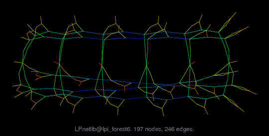 LPnetlib@lpi_forest6